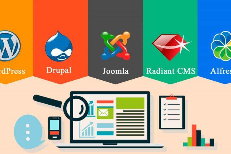 Обучение работе с CMS Обучение работе с CMS