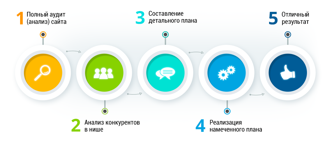 Частный SEO специалист оптимизатор, частный сео оптимизатор директолог Частный SEO специалист оптимизатор, частный сео оптимизатор директолог